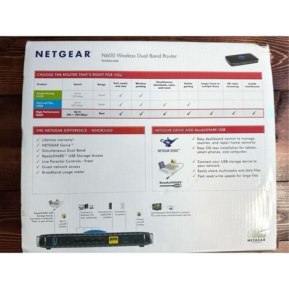 Netgear N600 Wireless Dual Band Router WNDR3400v2 - Picture 8 of 8